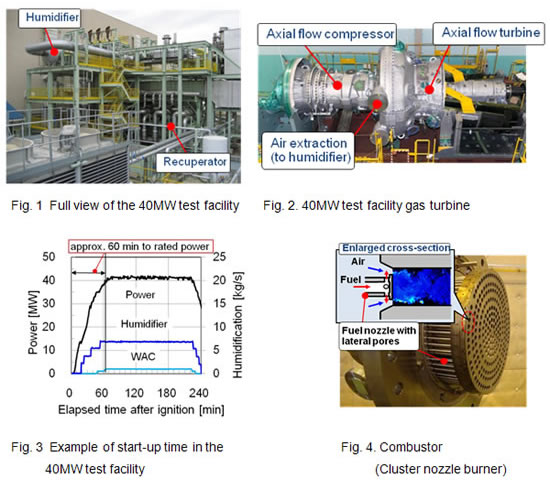 [image](upper left)Fig. 1  Full view of the 40MW test facility (upper right)Fig. 2. 40MW test facility gas turbine (lower left)Fig. 3  Example of start-up time in the 40MW test facility (lower right)Fig. 4. Combustor(Cluster nozzle burner)